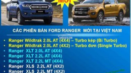 Ford Ranger Cuối Năm Giá Sập Sàn