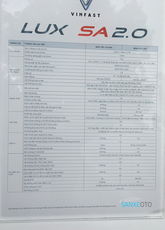 Thông số kỹ thuật Suv SA2.0